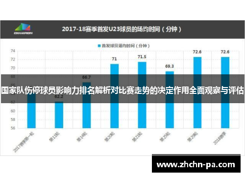 国家队伤停球员影响力排名解析对比赛走势的决定作用全面观察与评估 国家队伤停球员影响力排名解析对比赛走势的决定作用全面观察与评估