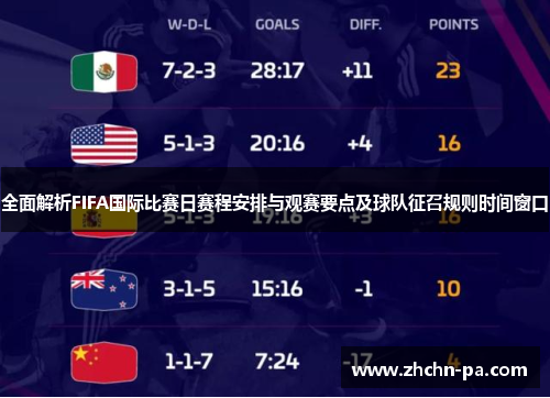 全面解析FIFA国际比赛日赛程安排与观赛要点及球队征召规则时间窗口 全面解析FIFA国际比赛日赛程安排与观赛要点及球队征召规则时间窗口