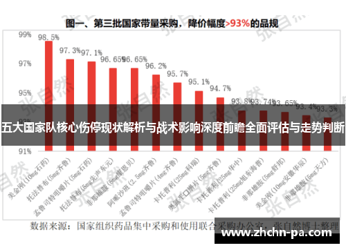 五大国家队核心伤停现状解析与战术影响深度前瞻全面评估与走势判断 五大国家队核心伤停现状解析与战术影响深度前瞻全面评估与走势判断