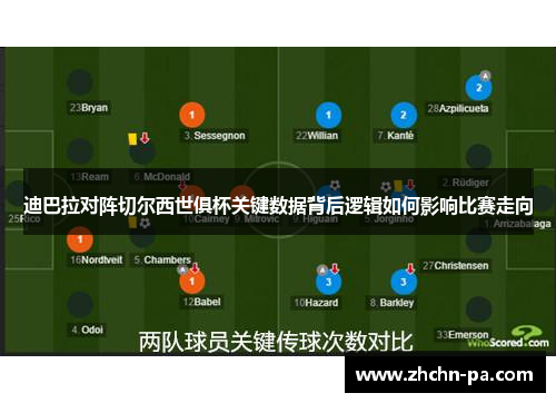 迪巴拉对阵切尔西世俱杯关键数据背后逻辑如何影响比赛走向 迪巴拉对阵切尔西世俱杯关键数据背后逻辑如何影响比赛走向