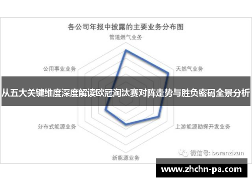 从五大关键维度深度解读欧冠淘汰赛对阵走势与胜负密码全景分析 从五大关键维度深度解读欧冠淘汰赛对阵走势与胜负密码全景分析
