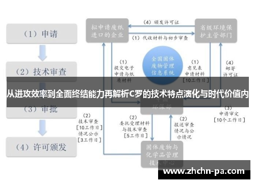 从进攻效率到全面终结能力再解析C罗的技术特点演化与时代价值内 从进攻效率到全面终结能力再解析C罗的技术特点演化与时代价值内