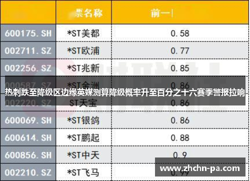 热刺跌至降级区边缘英媒测算降级概率升至百分之十六赛季警报拉响 热刺跌至降级区边缘英媒测算降级概率升至百分之十六赛季警报拉响
