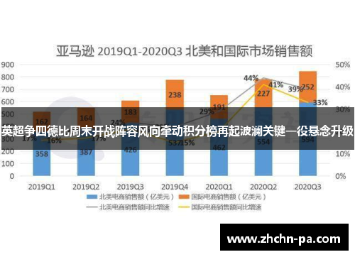 英超争四德比周末开战阵容风向牵动积分榜再起波澜关键一役悬念升级 英超争四德比周末开战阵容风向牵动积分榜再起波澜关键一役悬念升级