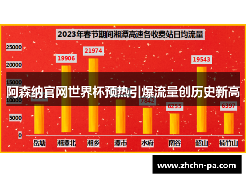 阿森纳官网世界杯预热引爆流量创历史新高 阿森纳官网世界杯预热引爆流量创历史新高