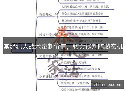 某经纪人战术牵制价值,转会谈判暗藏玄机 某经纪人战术牵制价值,转会谈判暗藏玄机