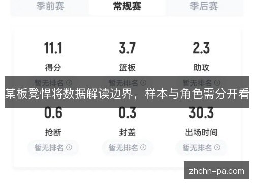 某板凳悍将数据解读边界,样本与角色需分开看 某板凳悍将数据解读边界,样本与角色需分开看